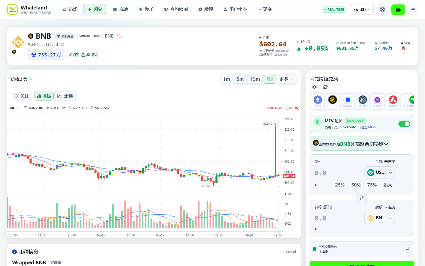 WhaleLand Swap 市场图表与多链闪兑界面